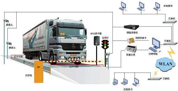 內蒙古電子地磅